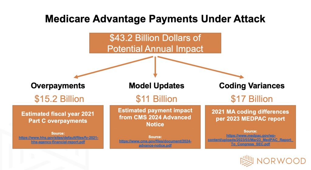 medicare advantage