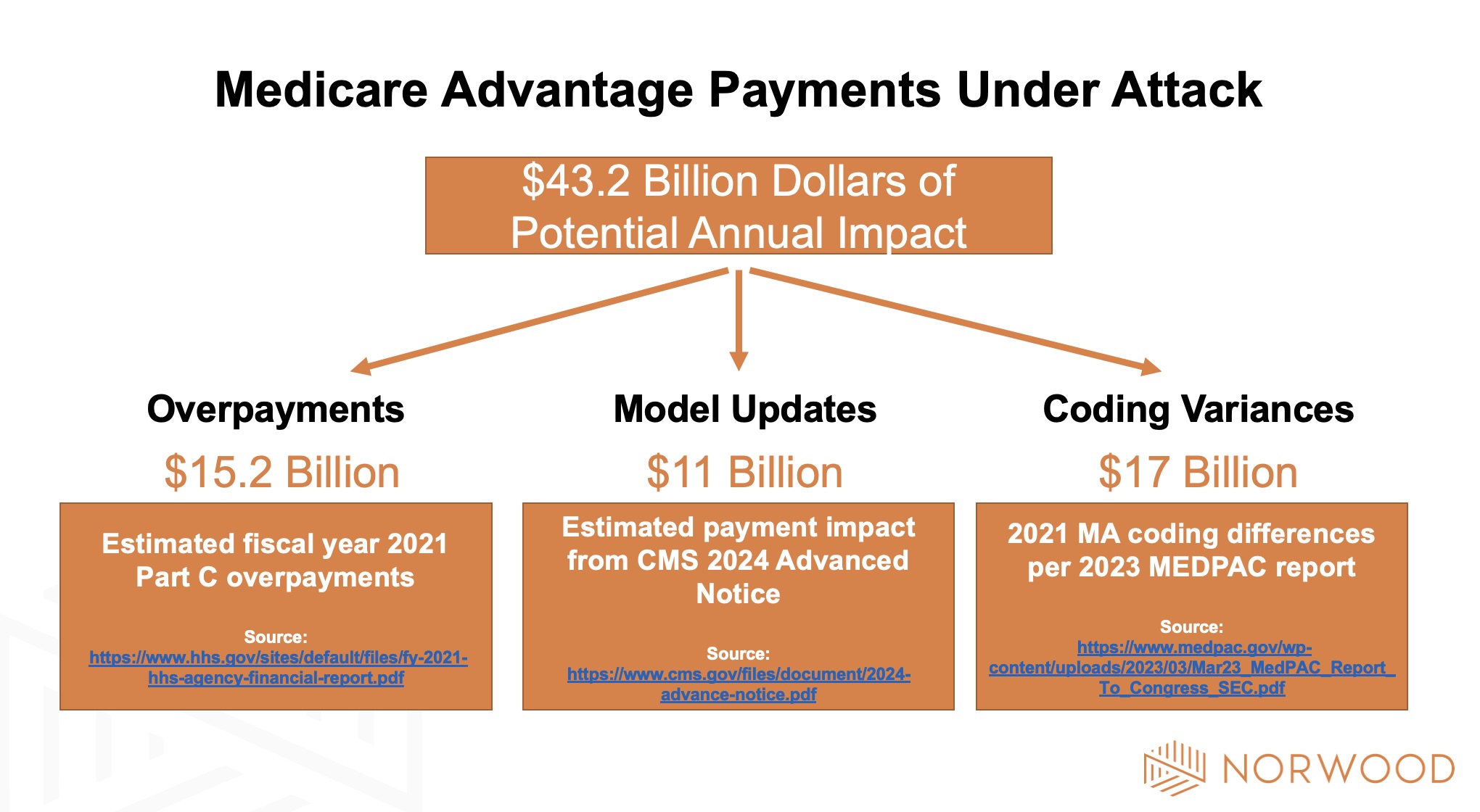 medicare advantage