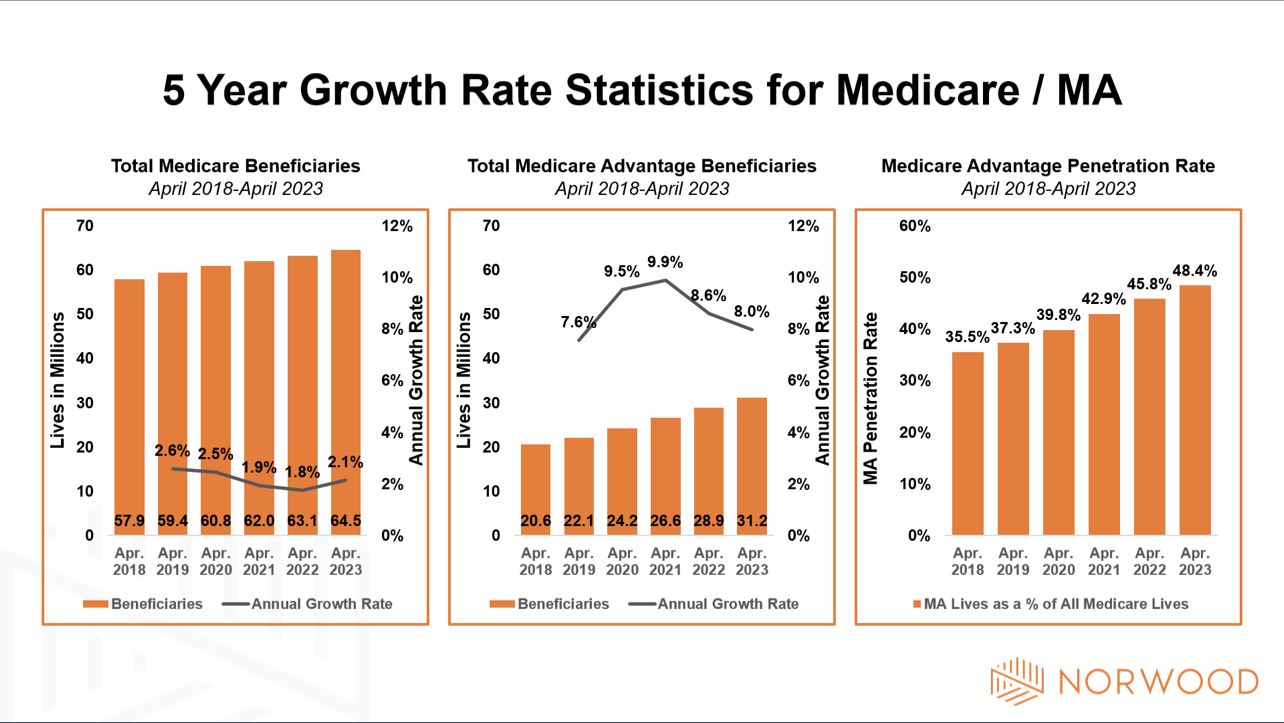 medicare advantage