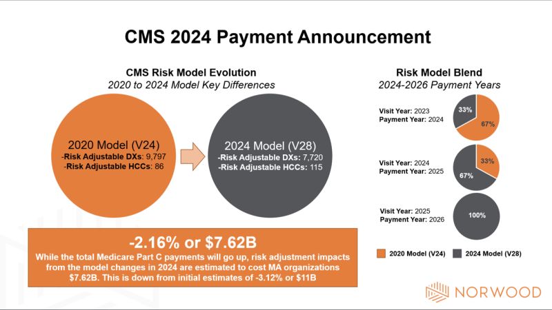 MA payment graphic (1) burdensome medicare