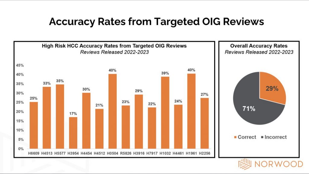 medicare advantage