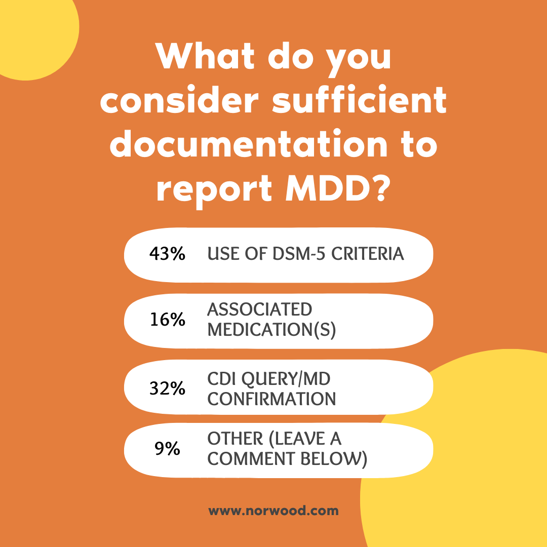 MDD poll results