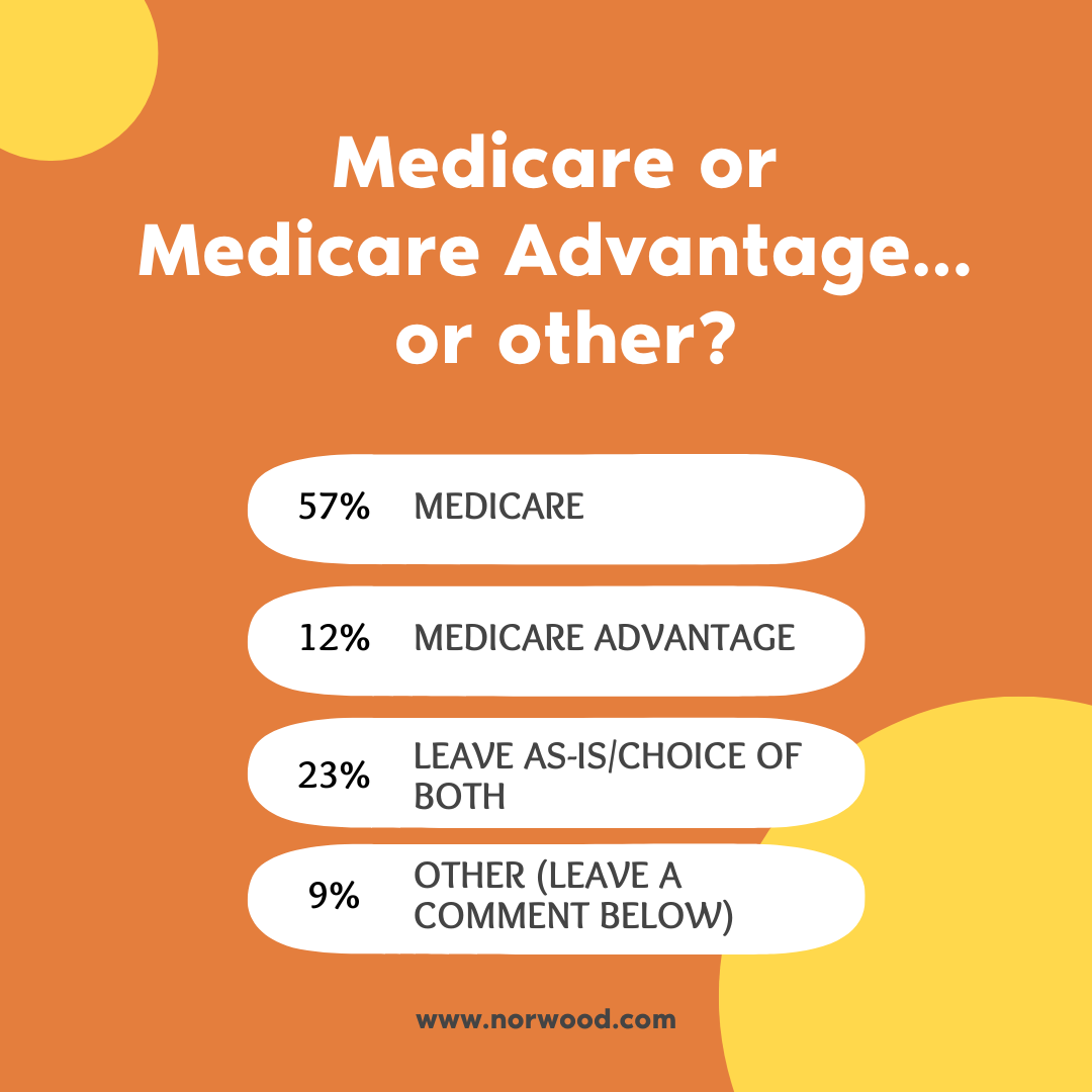 medicare