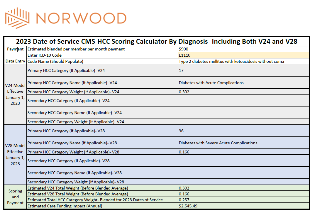 diabetic ketoacidosis