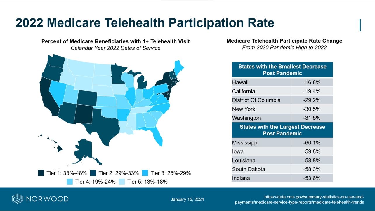 Telehealth telehealth