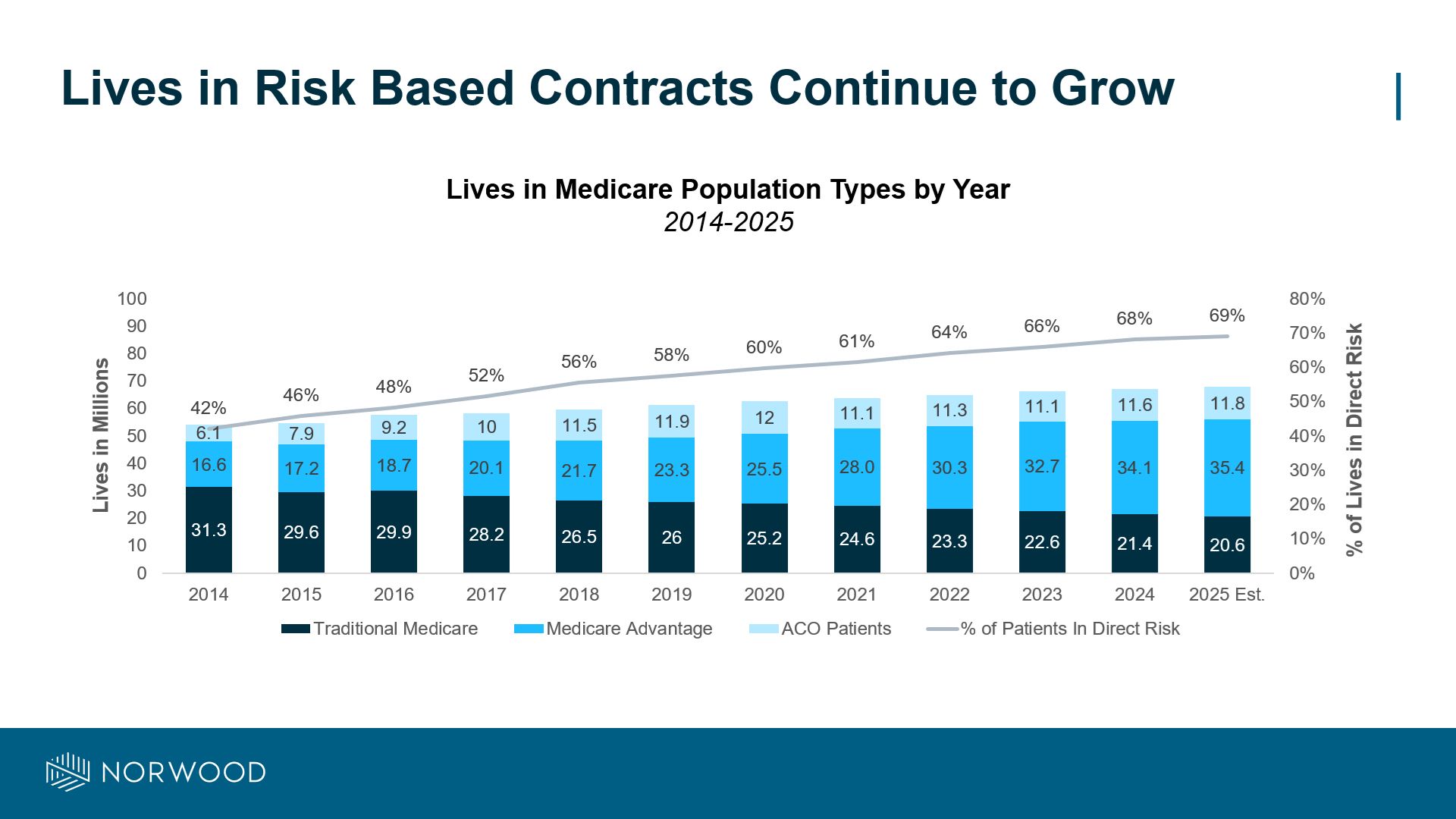 Lives in risk adjustment contracts Lives in risk adjustment contracts