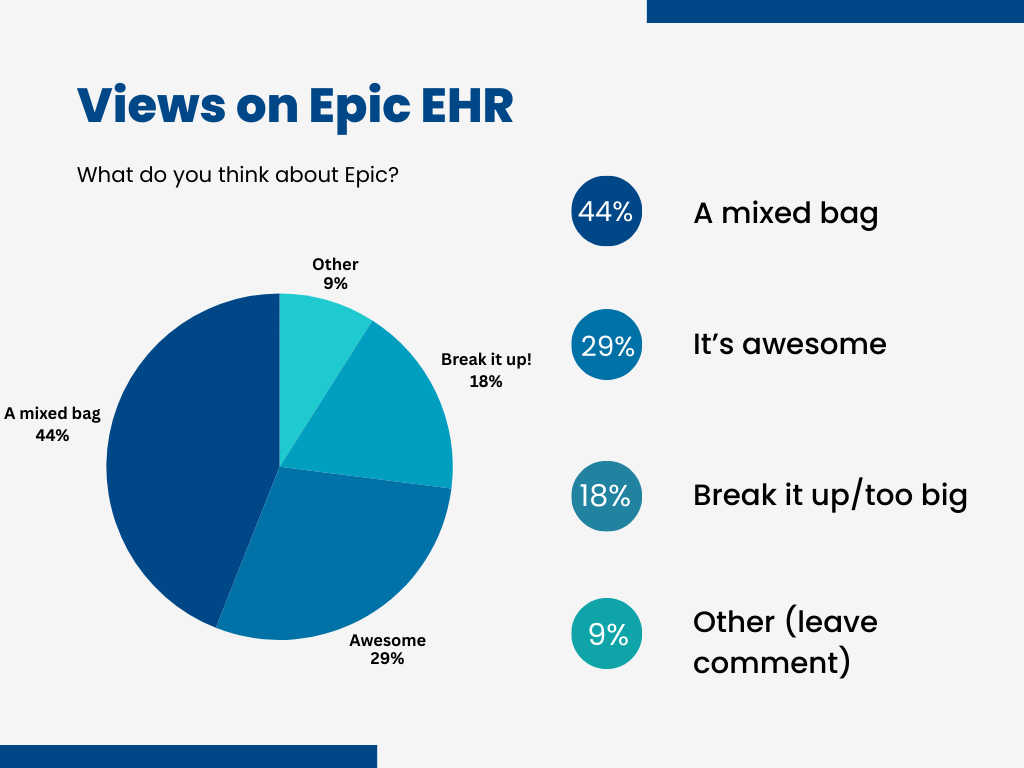 Views on Epic EHR