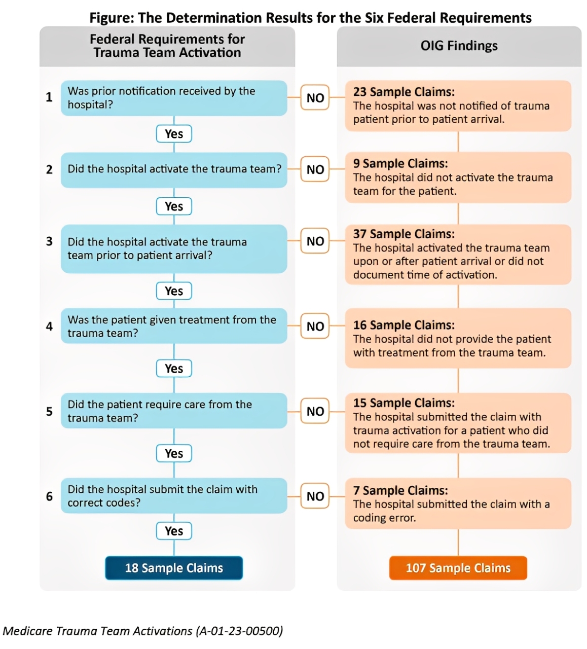 OIG trauma screenshot OIG trauma screenshot