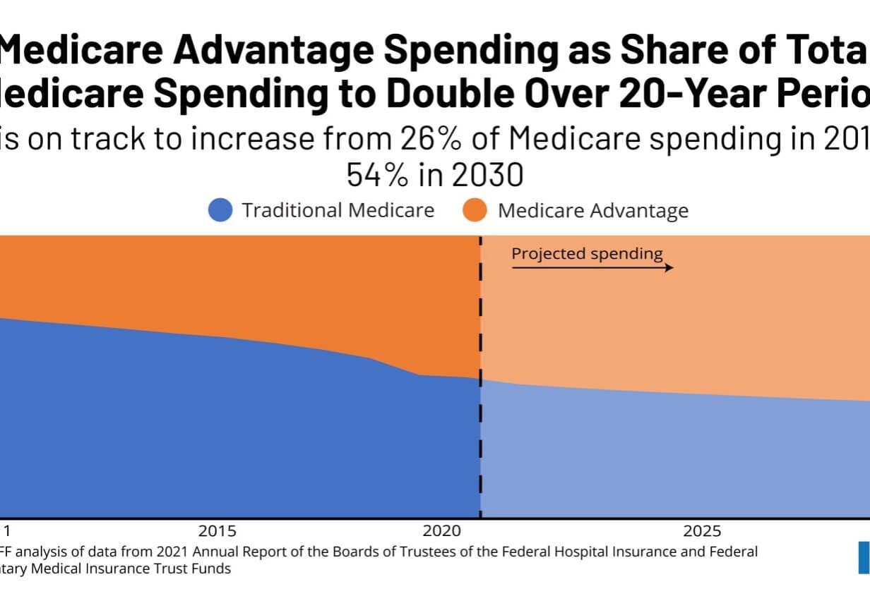 COW-Medicare-Advantage-Spending_final_1 oig takedown