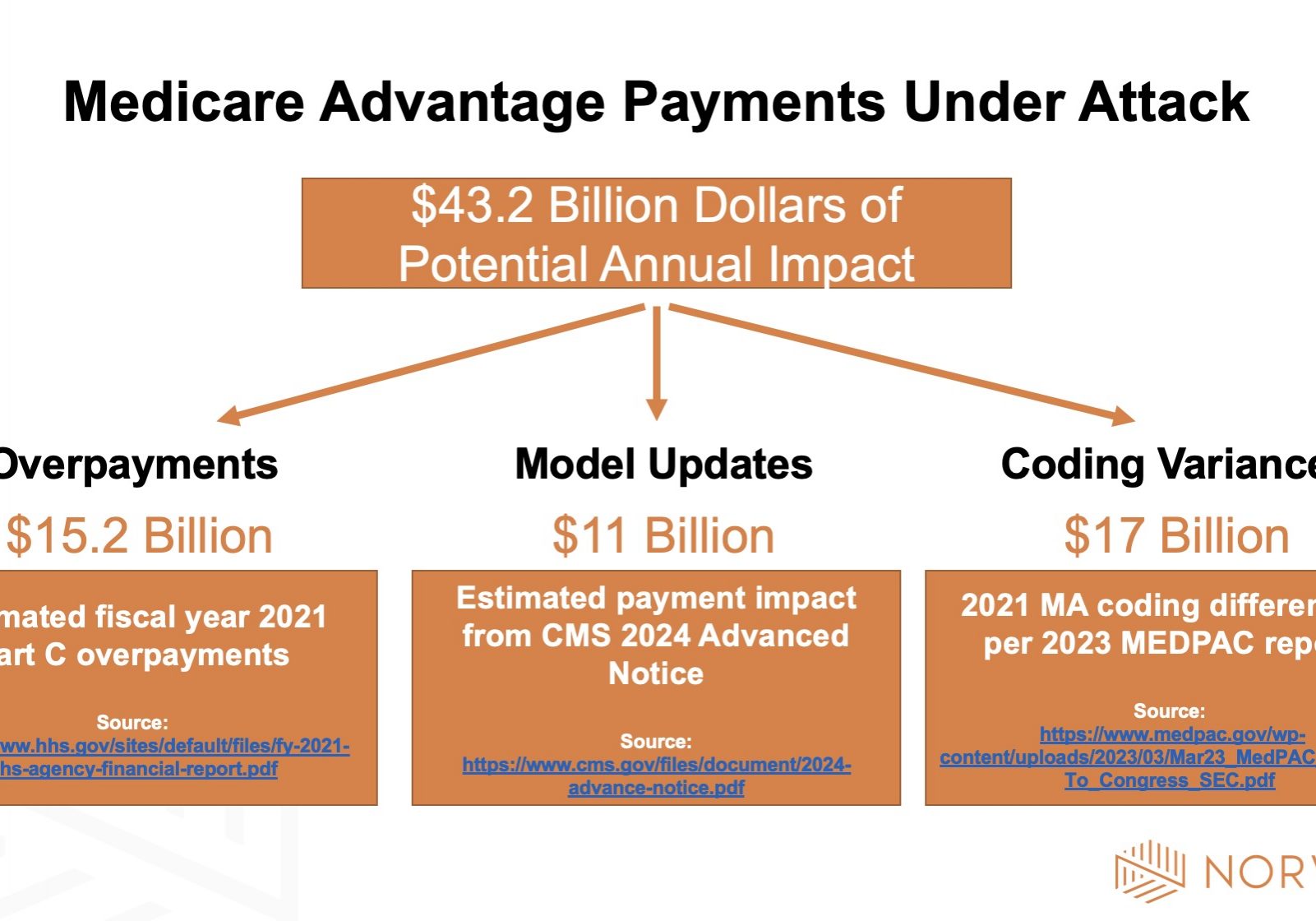 Medicare Advantage medicare advantage