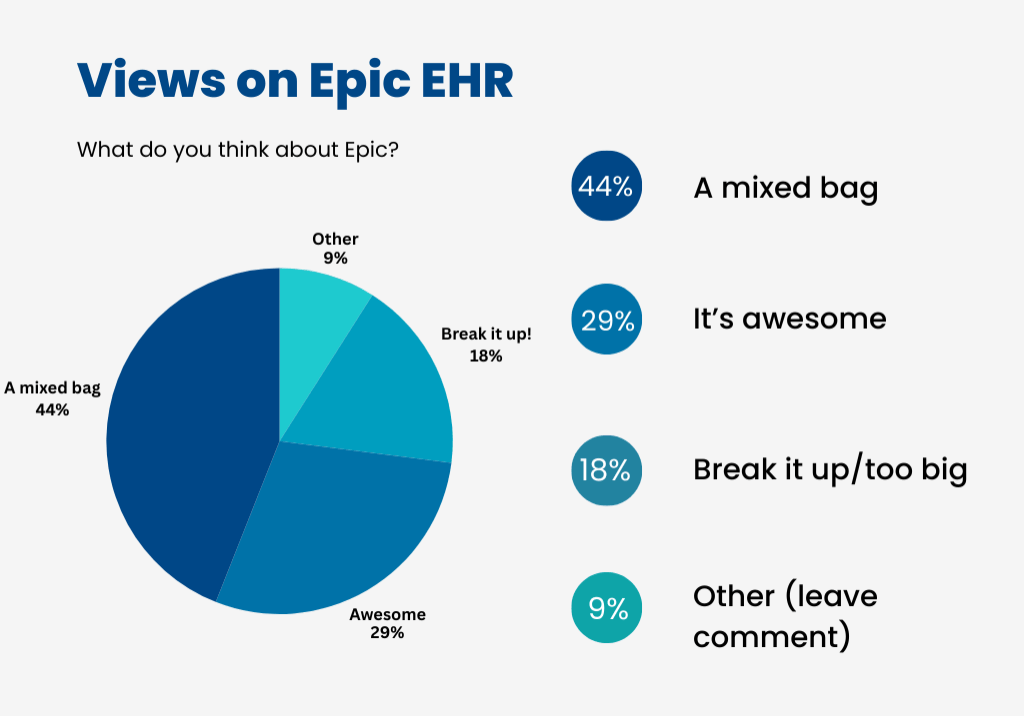 Views on Epic EHR Views on Epic EHR